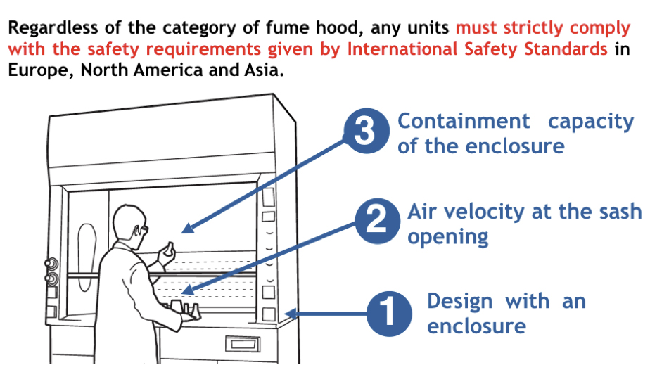 Mitigating Health Risks with Laboratory Fume Hoods (Part II) Fume