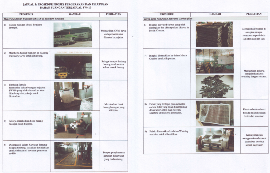 Contaminated Carbon Filters Handling (SW 410) According to DOE Environmental Quality