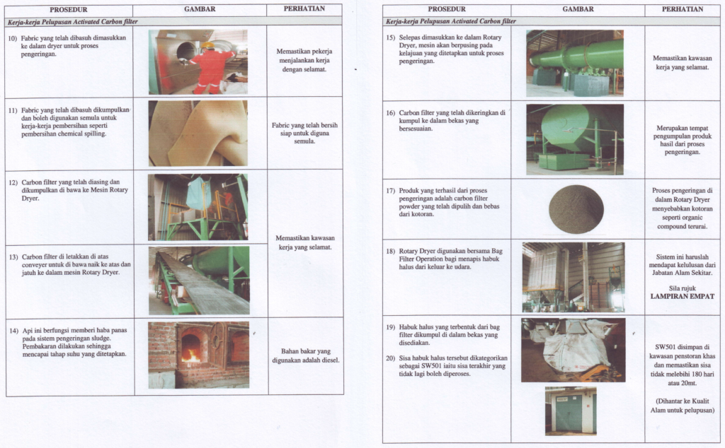 Contaminated Carbon Filters Handling (SW 410) According to DOE Environmental Quality