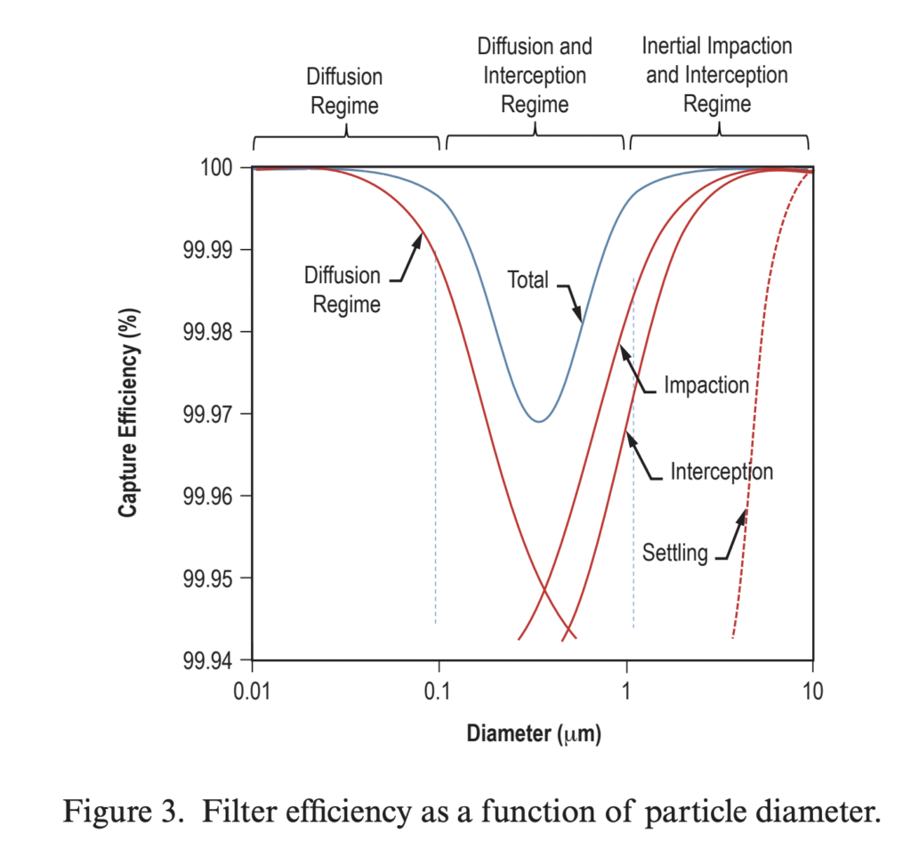 Can HEPA Air Purifier Capture the Covid 19 Coronavirus ? - Team Medical ...