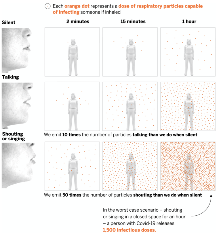 Can HEPA Air Purifier Capture the Covid 19 Coronavirus ? Team Medical