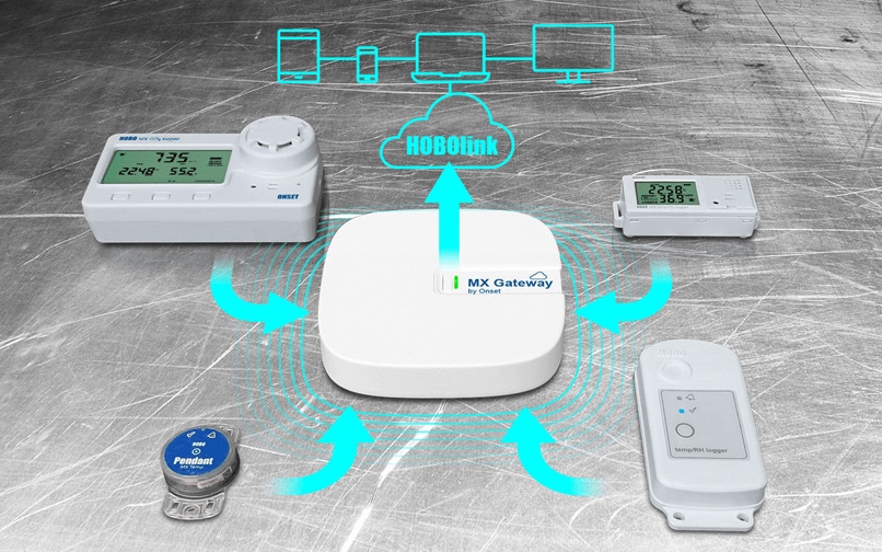 HOBO MX Gateway - Remote access to your data and cloud storage - Image 4