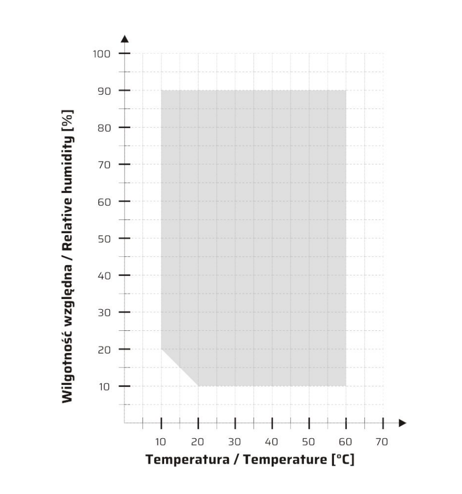 Climate Chamber KKS 700 Smart Pro (up to 60°C) - Image 5